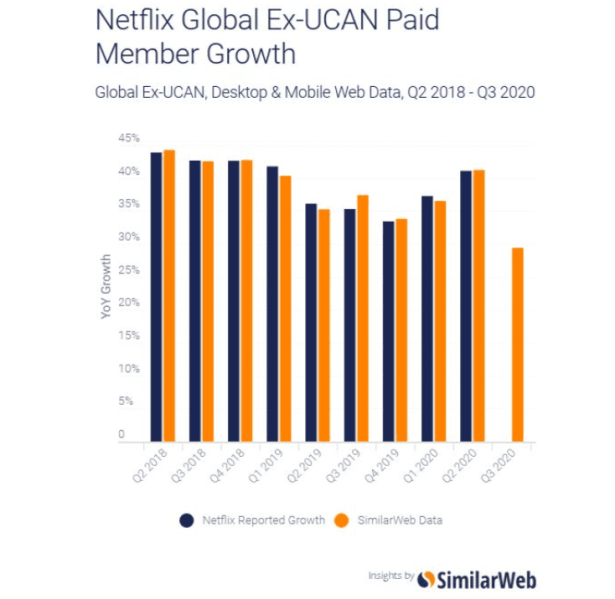 Netflix Q3 Earnings
