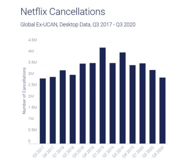 Netflix Q3 Earnings