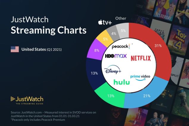 HBO Max vs Peacock