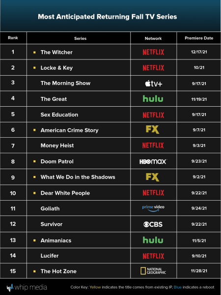 Most Anticipated Returning Fall TV Series